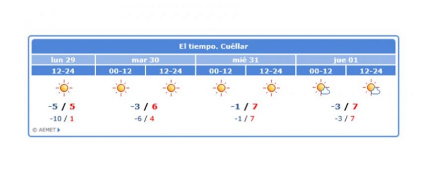 Alerta por mínimas de hasta -6º en la comarca durante las próximas madrugadas