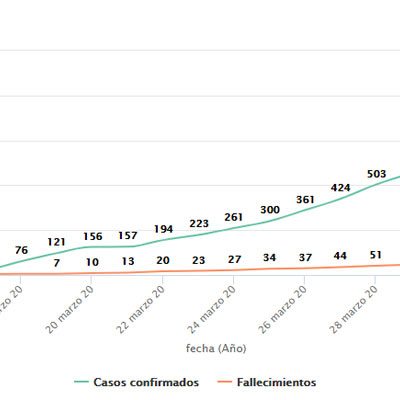 El Hospital de Segovia registra 36 nuevas altas de pacientes de la COVID-19